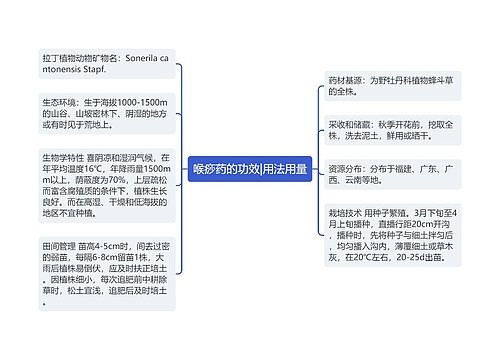 喉痧药的功效|用法用量