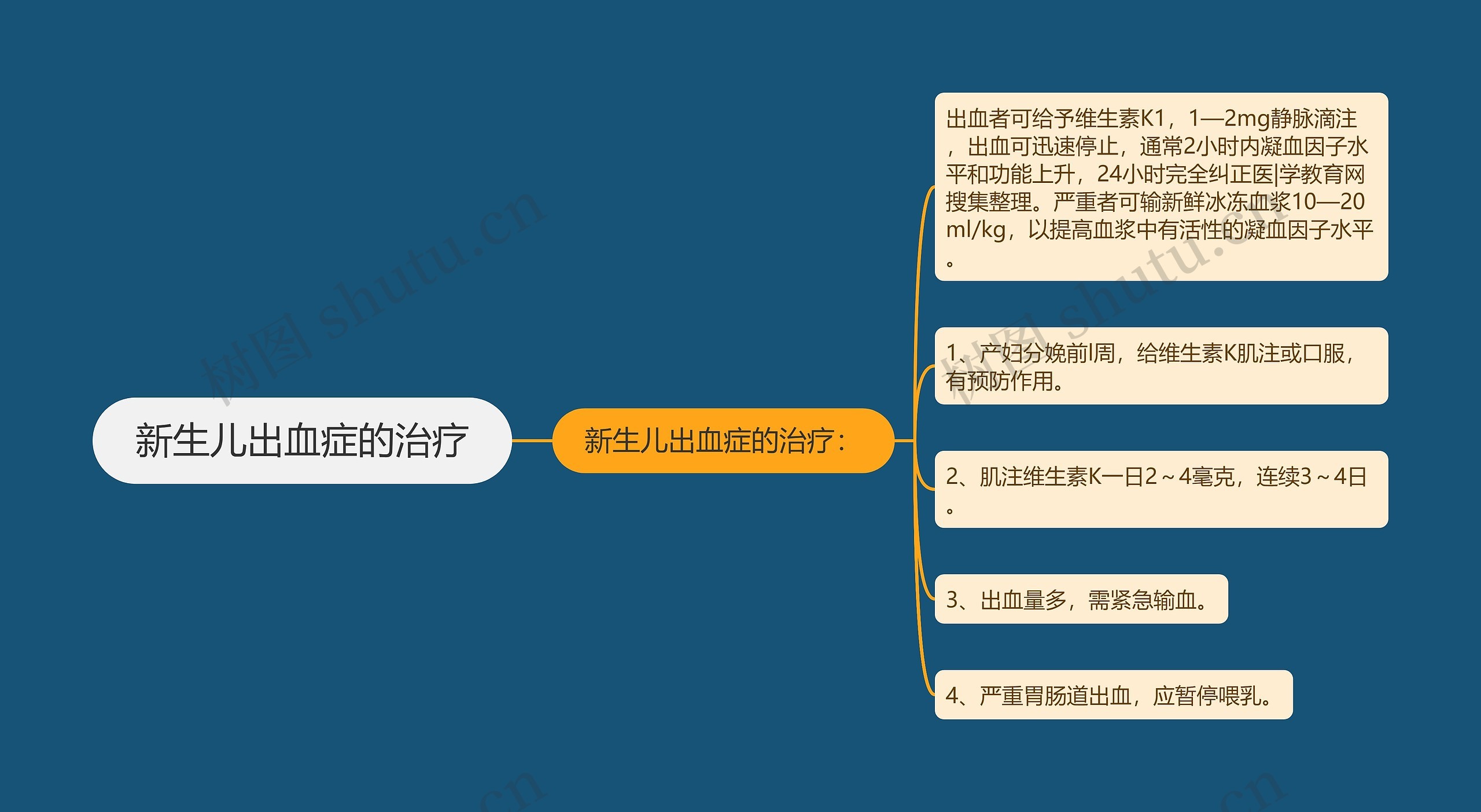 新生儿出血症的治疗 新生儿出血症的治疗