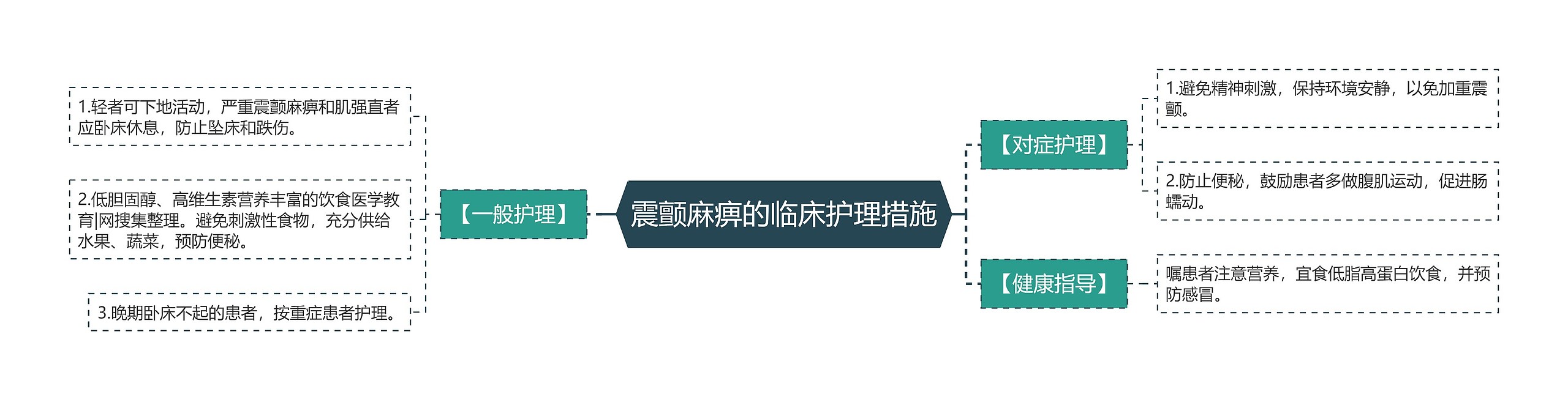 震颤麻痹的临床护理措施