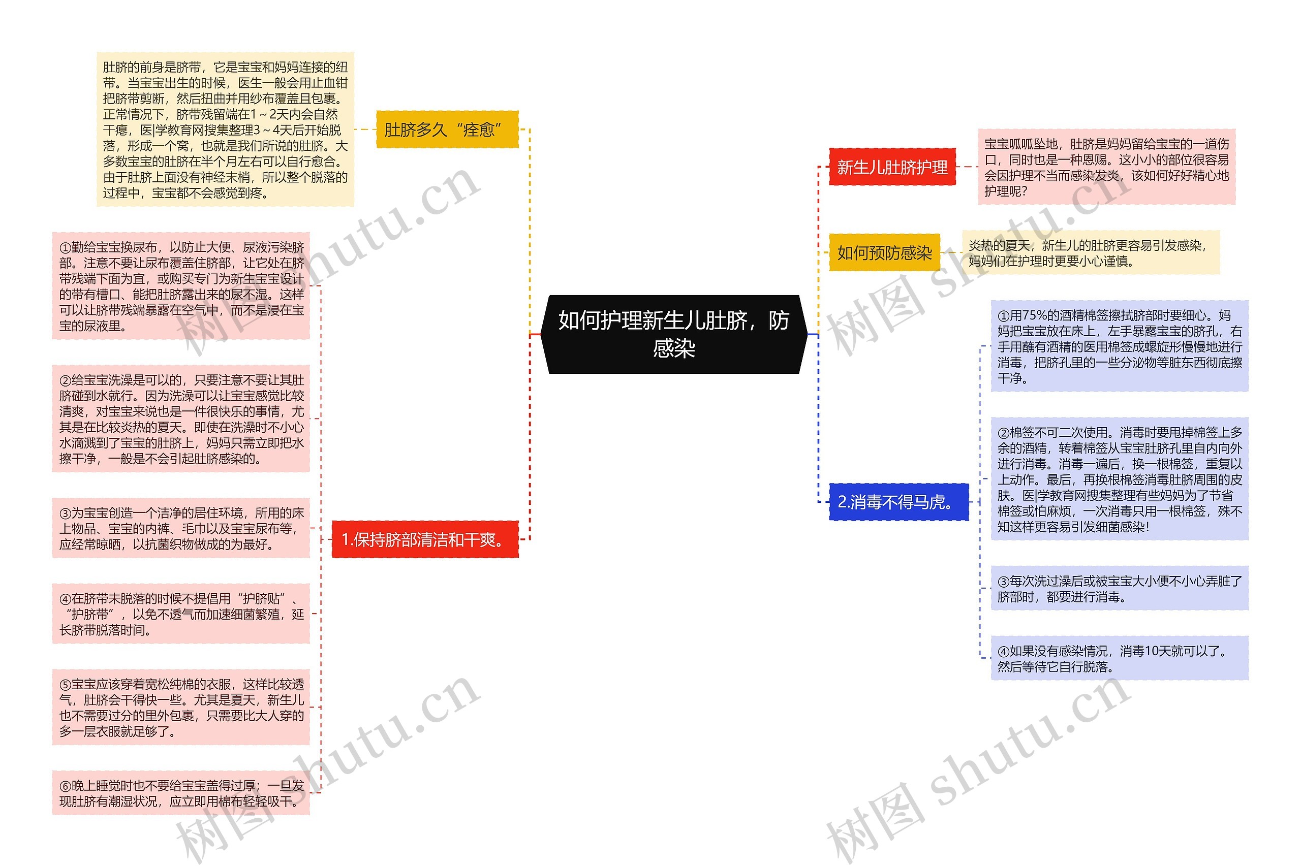 如何护理新生儿肚脐，防感染