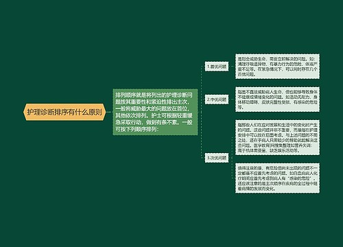 护理诊断排序有什么原则