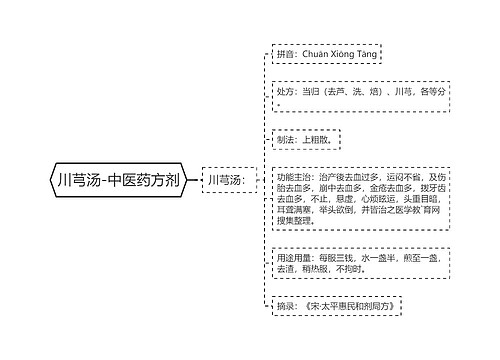川芎汤-中医药方剂