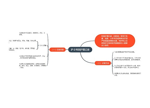 护士特别护理记录