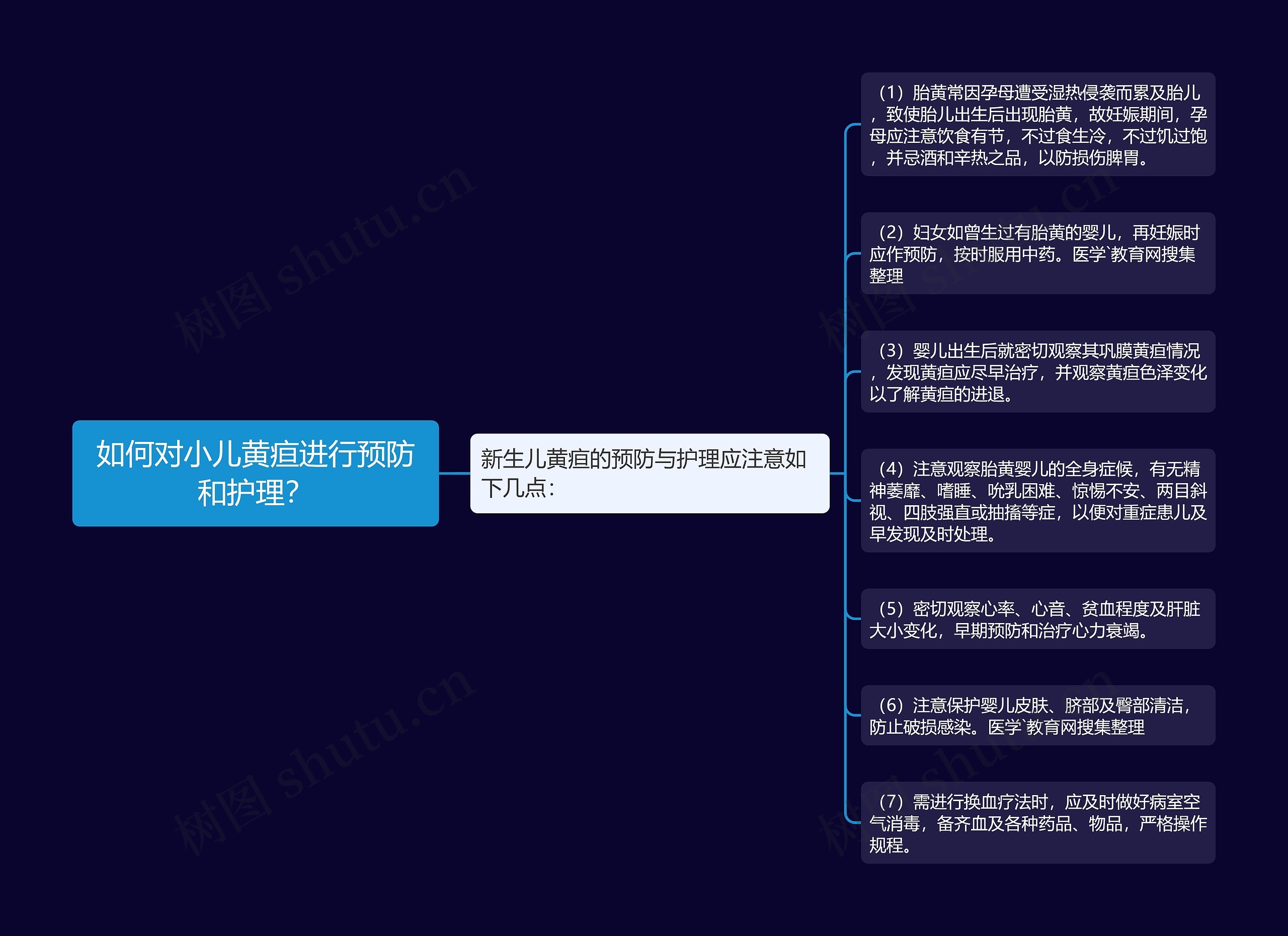 如何对小儿黄疸进行预防和护理? 如何对小儿黄疸进行预防和护理?