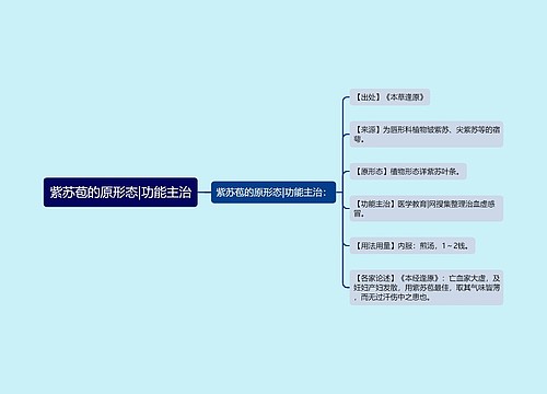 紫苏苞的原形态|功能主治