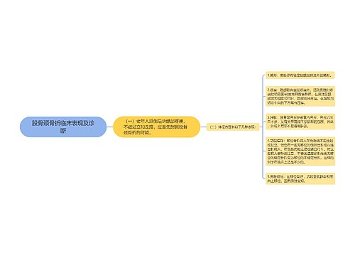 股骨颈骨折临床表现及诊断