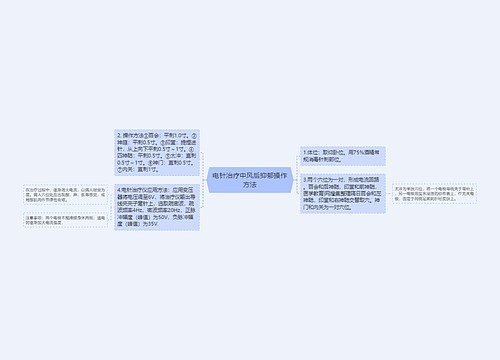 电针治疗中风后抑郁操作方法