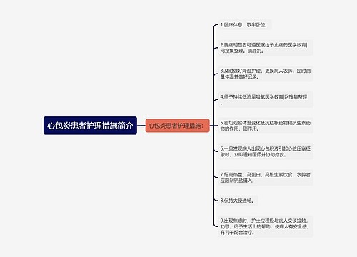 心包炎患者护理措施简介