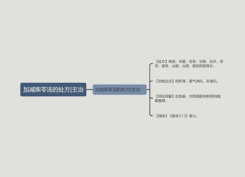 加减柴苓汤的处方|主治