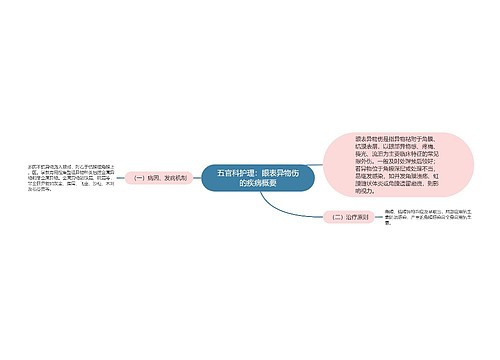 五官科护理：眼表异物伤的疾病概要