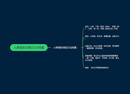 人参圆的功能|主治|用量