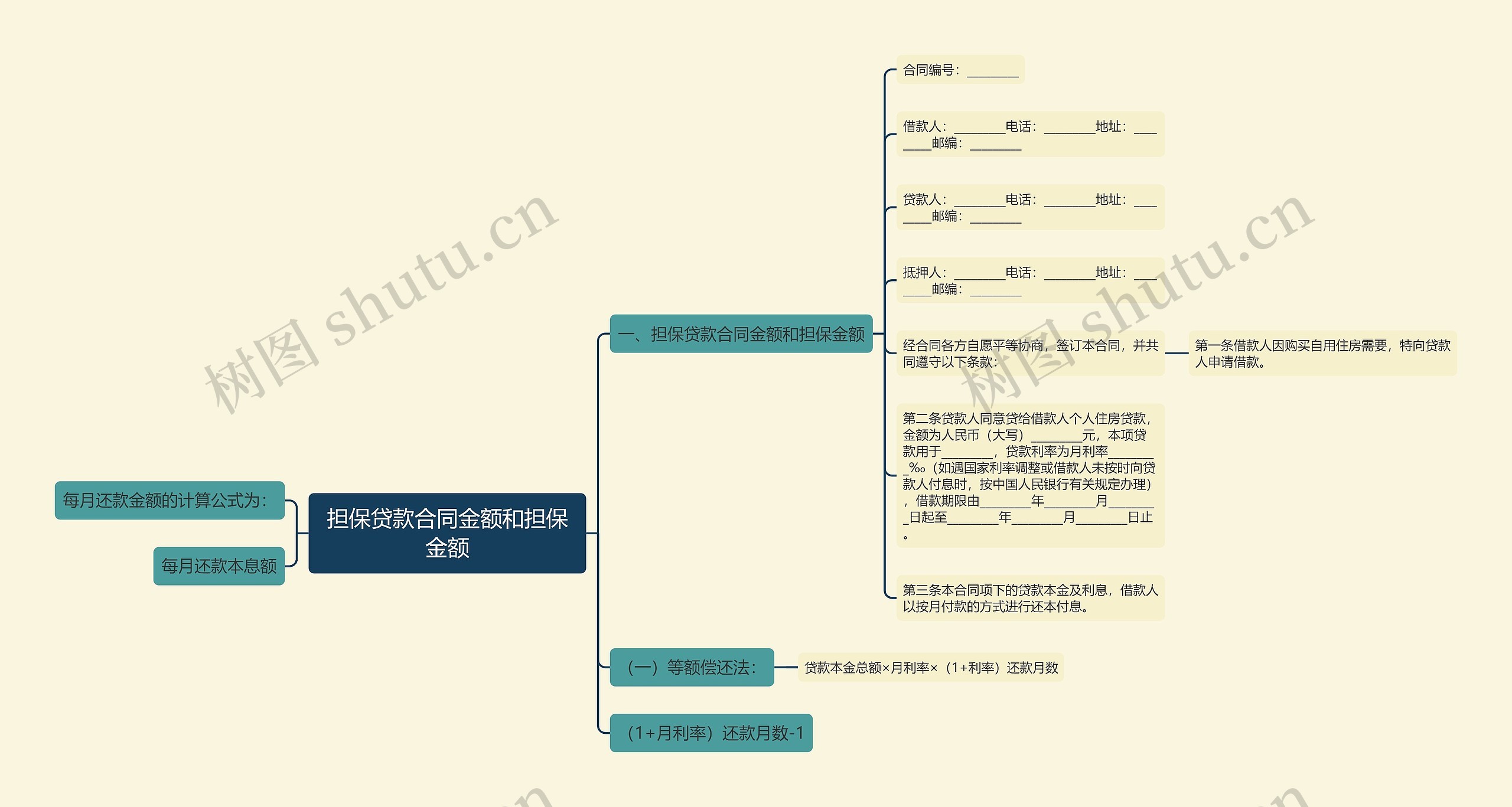 担保贷款合同金额和担保金额思维导图