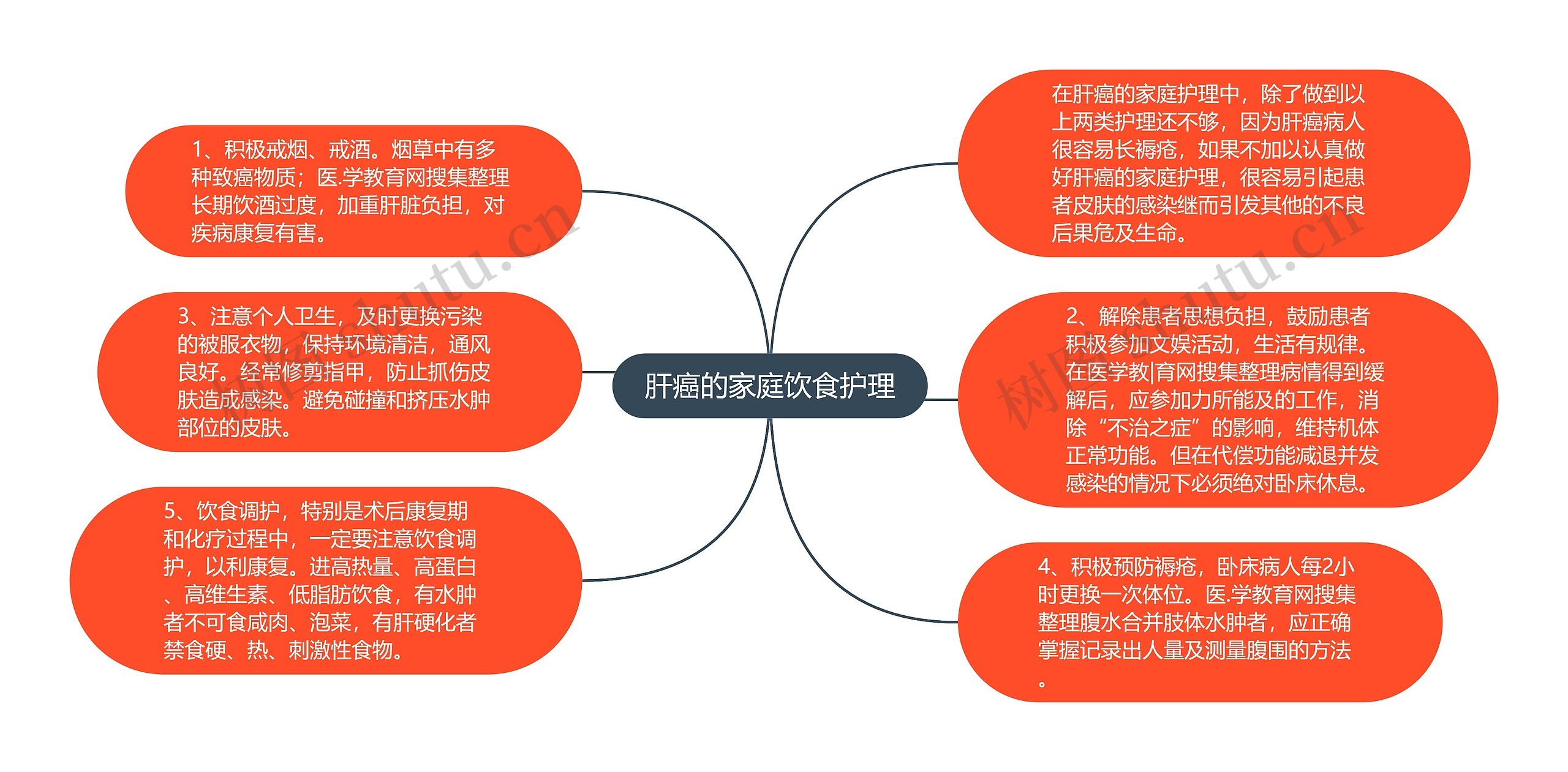 肝癌的家庭饮食护理 肝癌的家庭饮食护理