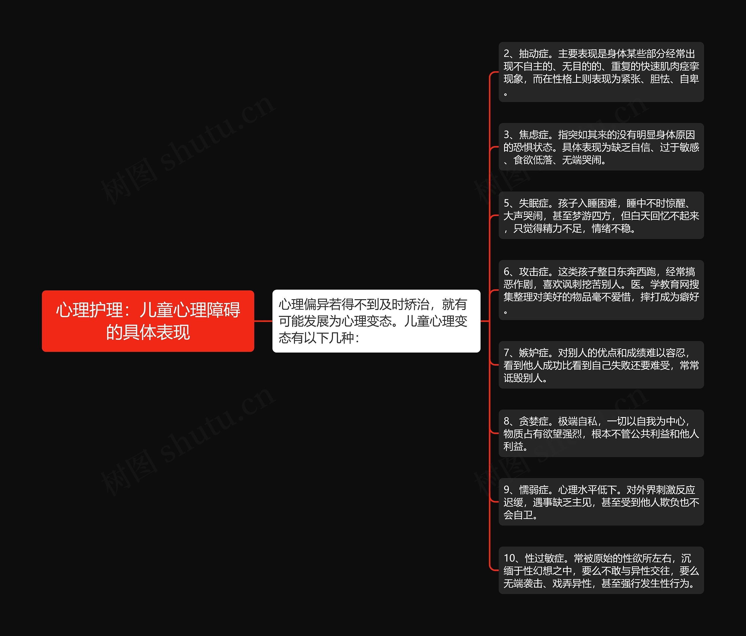 心理护理：儿童心理障碍的具体表现思维导图