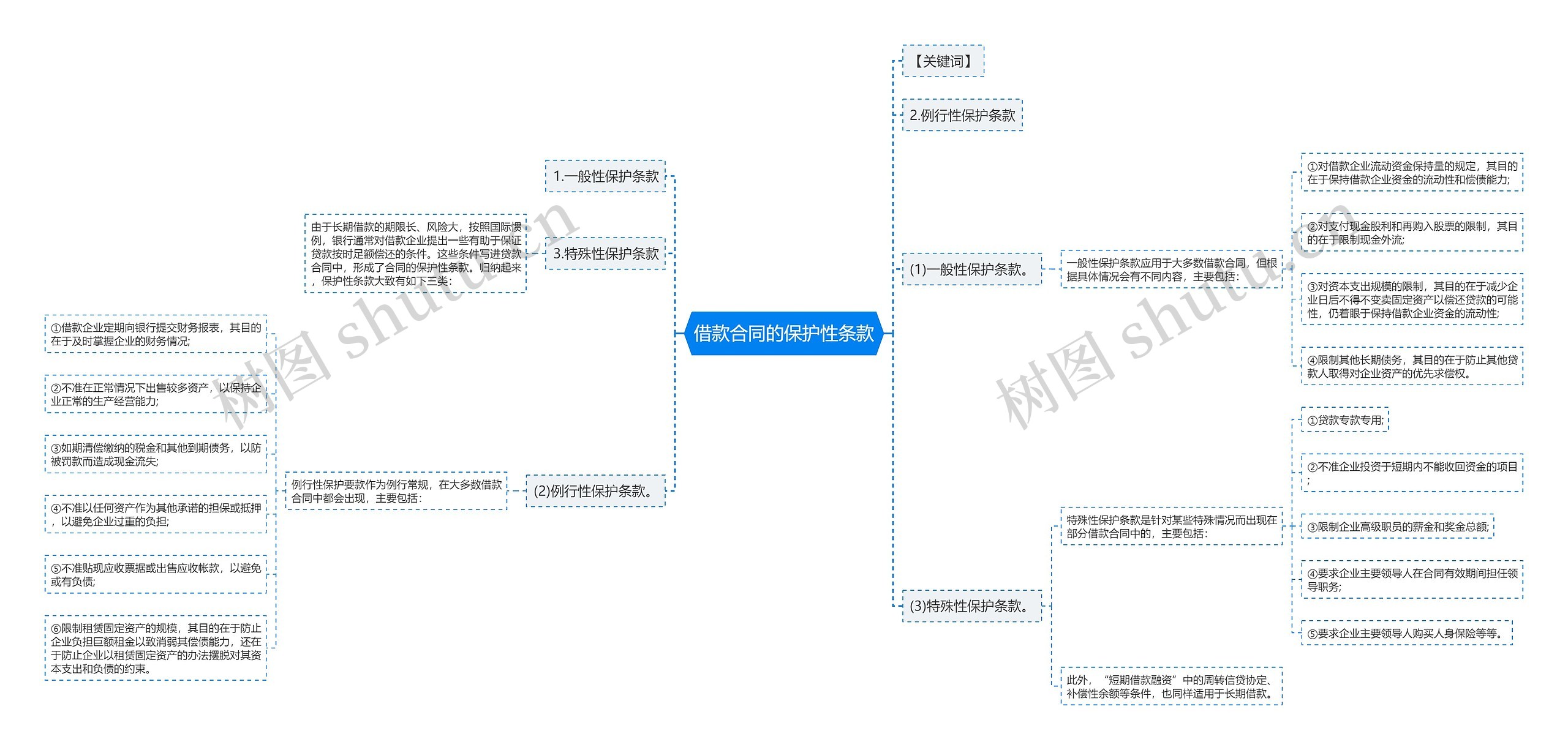 借款合同的保护性条款 借款合同的保护性条款