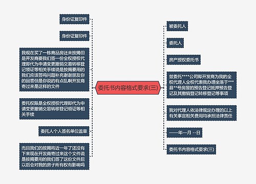 委托书内容格式要求(三)