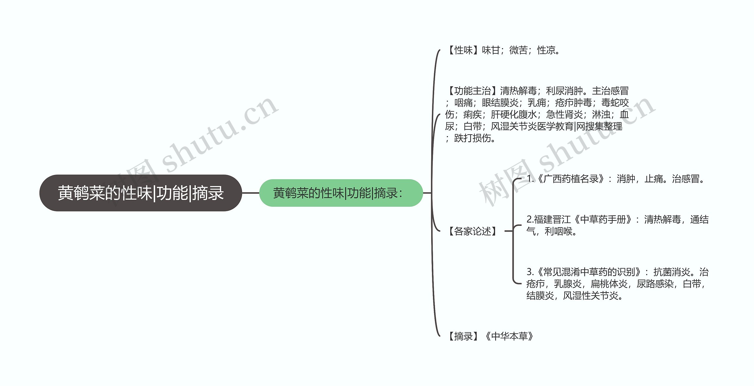 黄鹌菜的性味|功能|摘录 黄鹌菜的性味|功能|摘录