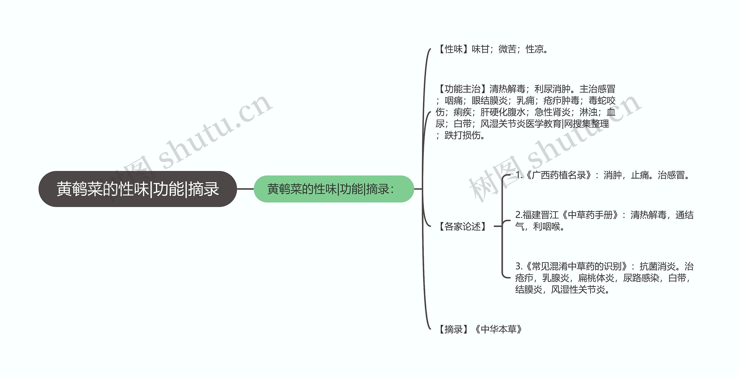 黄鹌菜的性味|功能|摘录