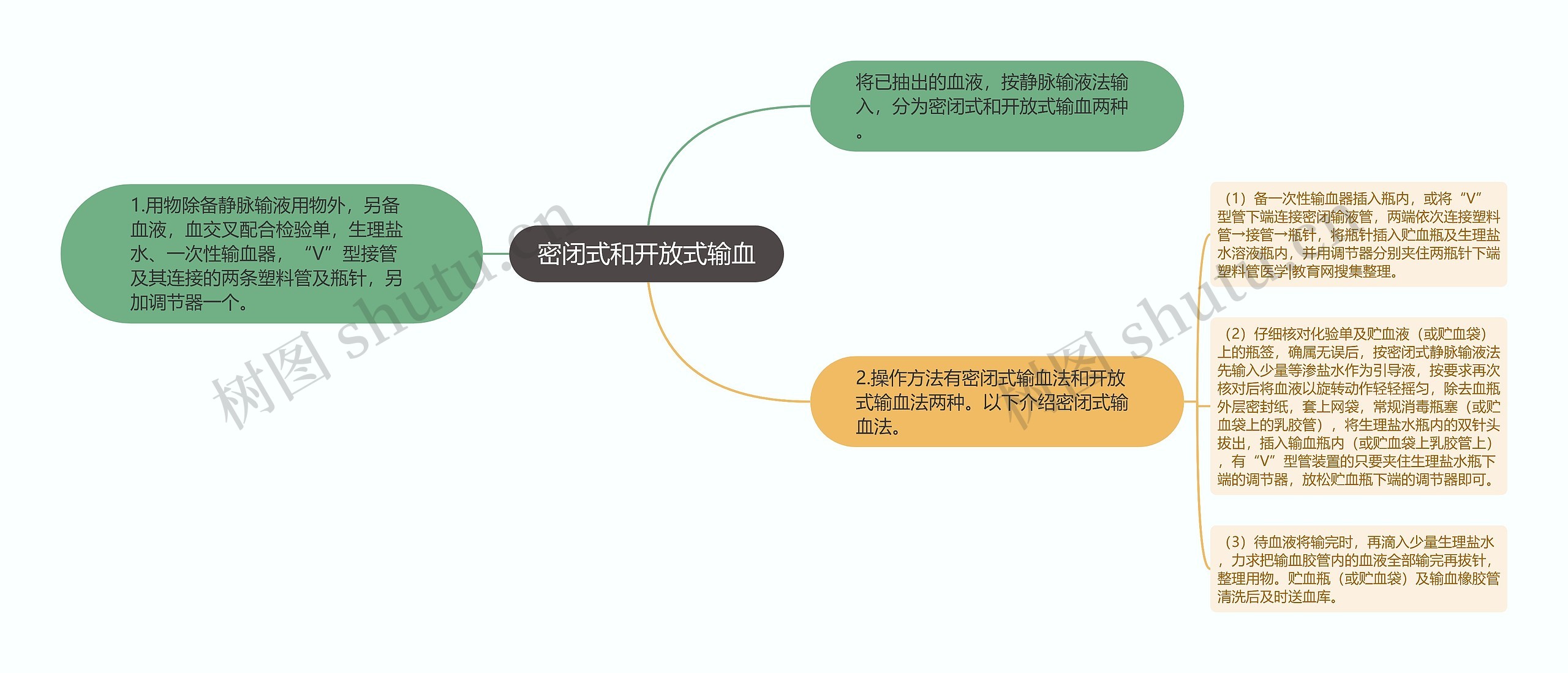 密闭式和开放式输血