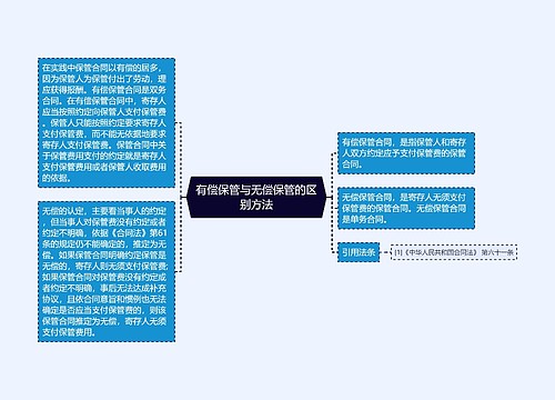 有偿保管与无偿保管的区别方法