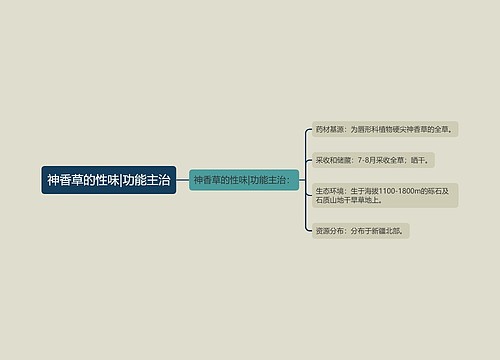 神香草的性味|功能主治