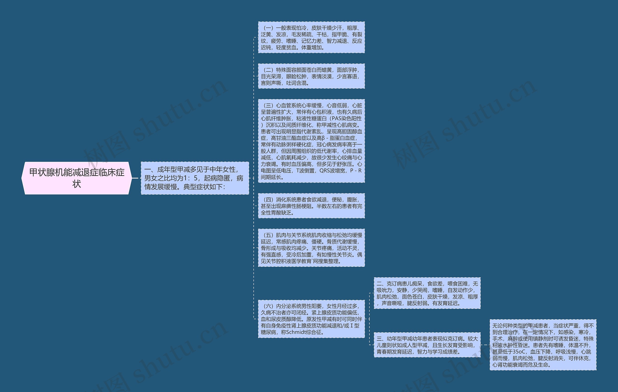 甲状腺机能减退症临床症状思维导图