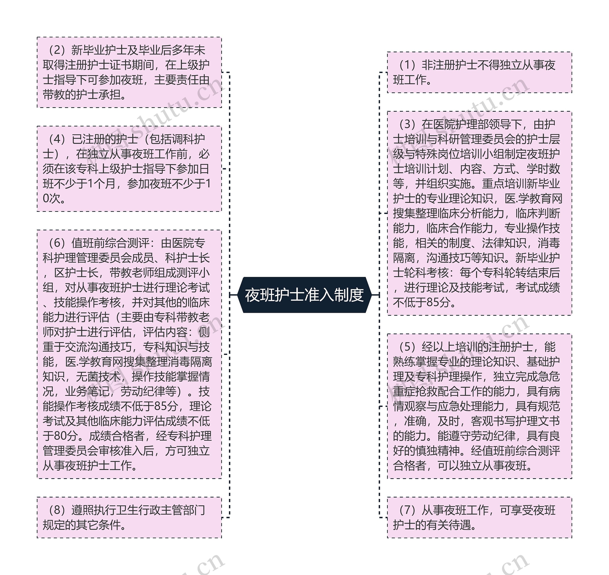 夜班护士准入制度