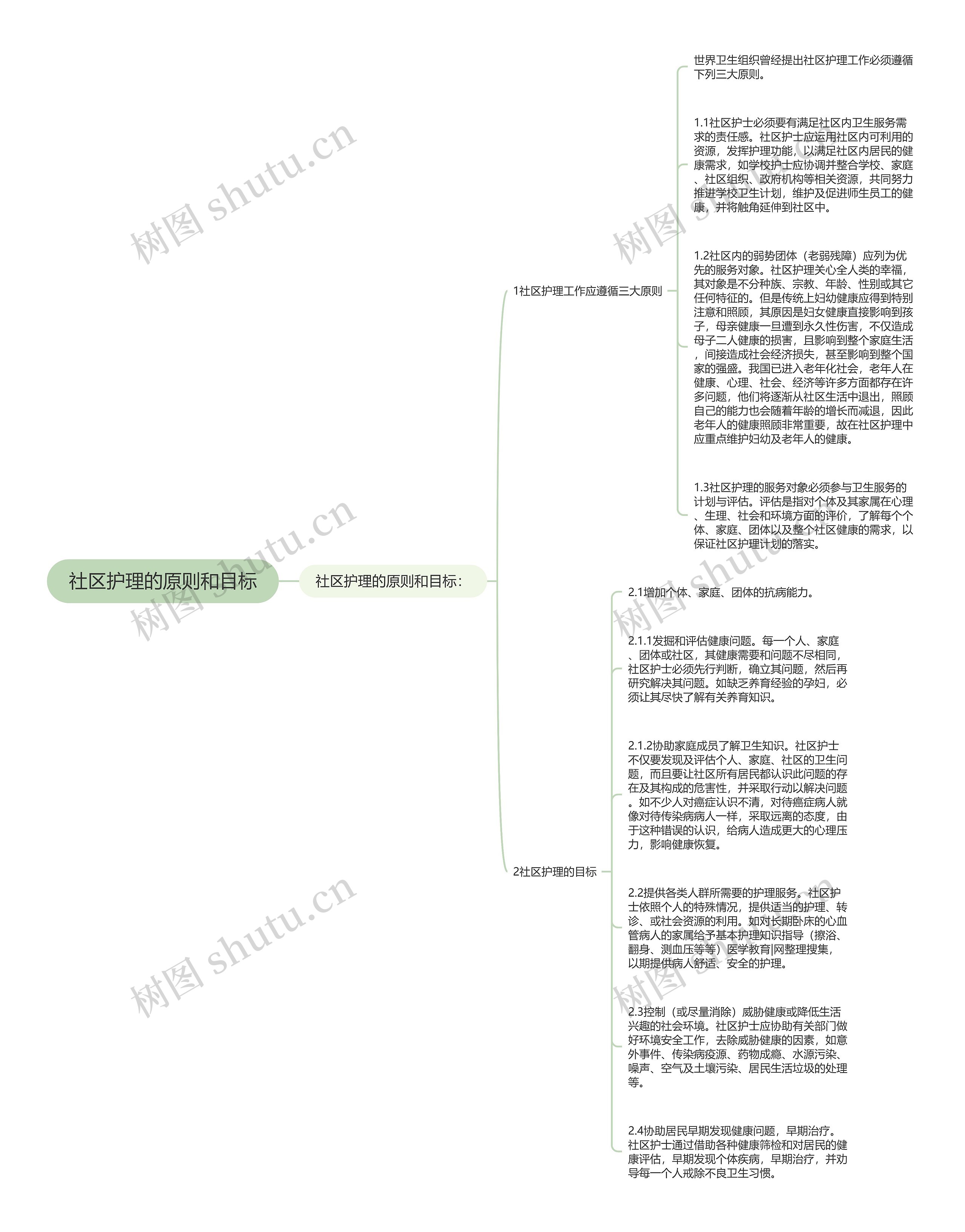 社区护理的原则和目标