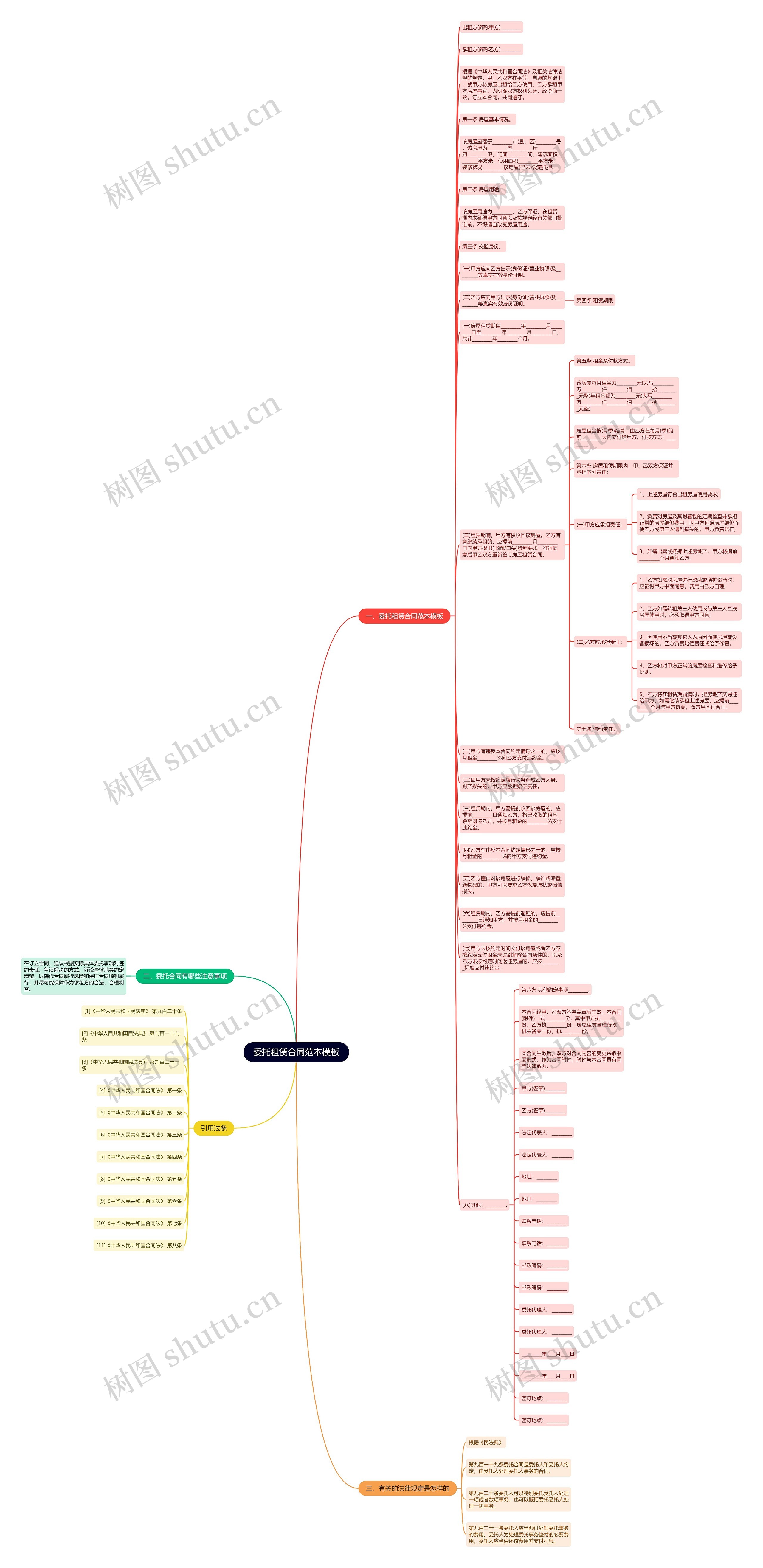 委托租赁合同范本思维导图