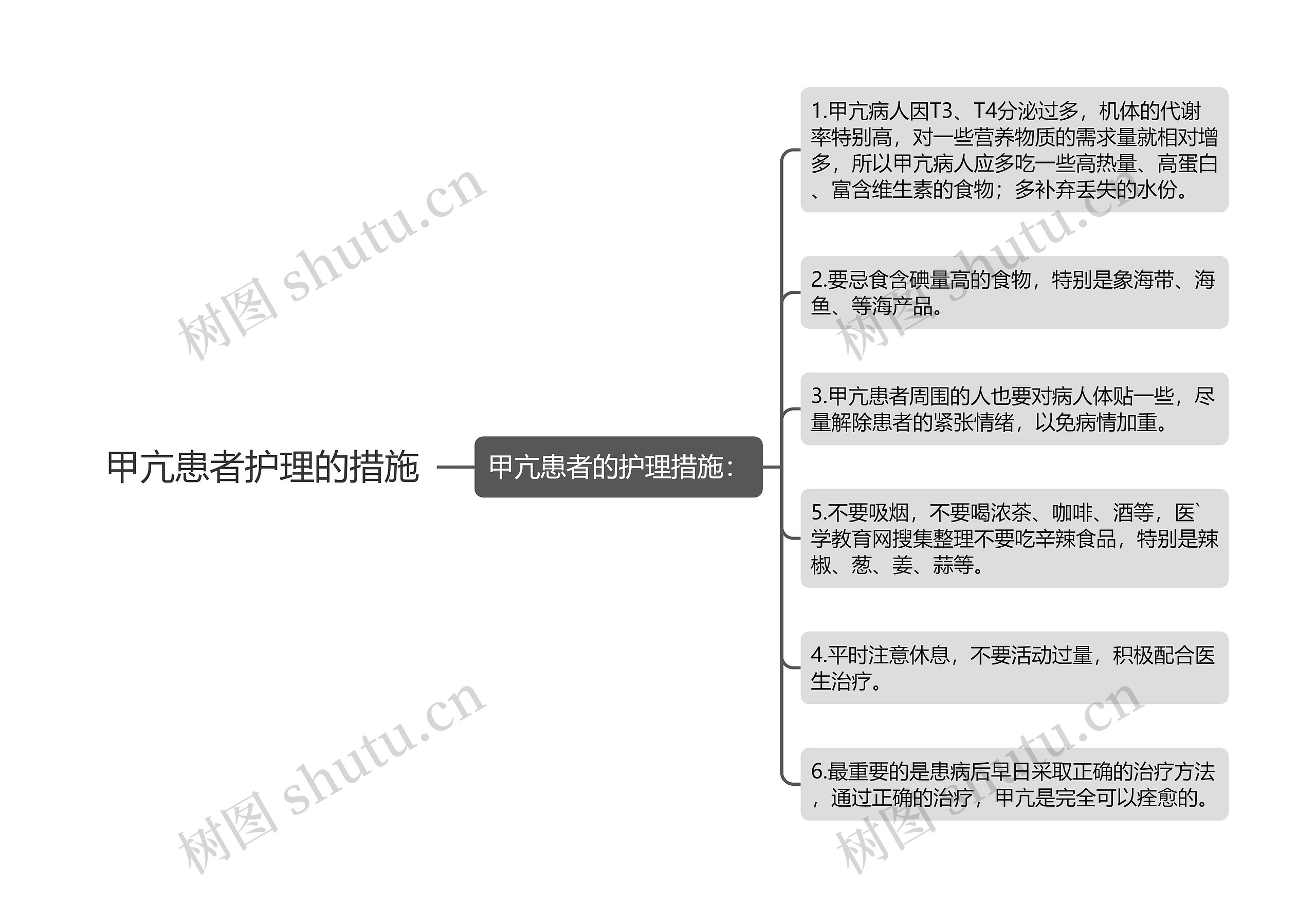 甲亢患者护理的措施