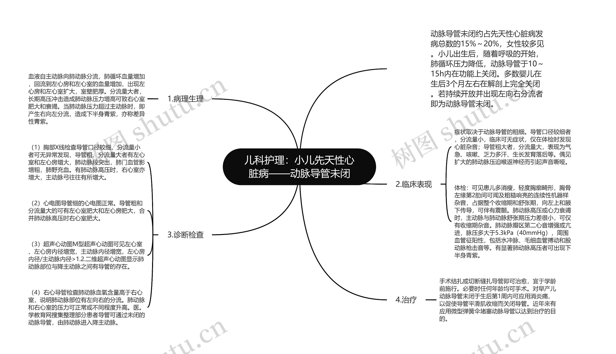 儿科护理：小儿先天性心脏病——动脉导管未闭思维导图