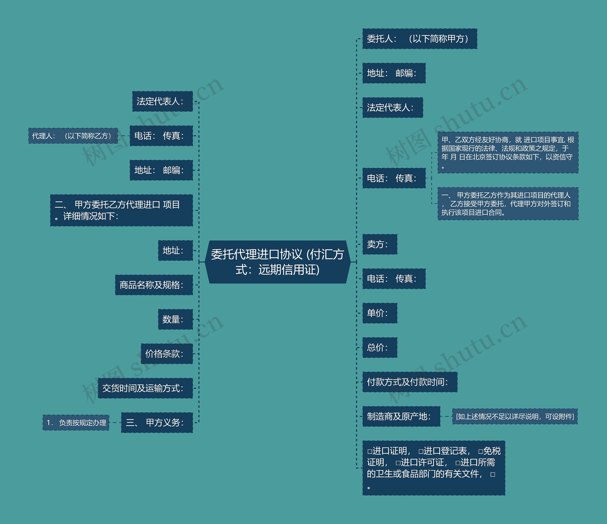 委托代理进口协议 (付汇方式：远期信用证)