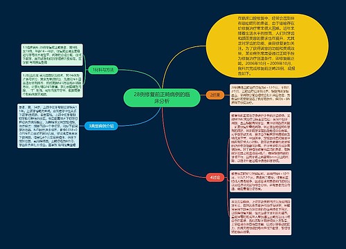 28例修复前正畸病例的临床分析