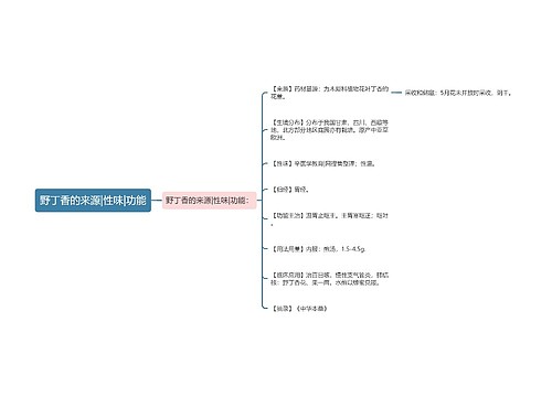 野丁香的来源|性味|功能