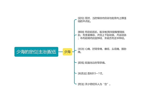 少海的定位|主治|配伍