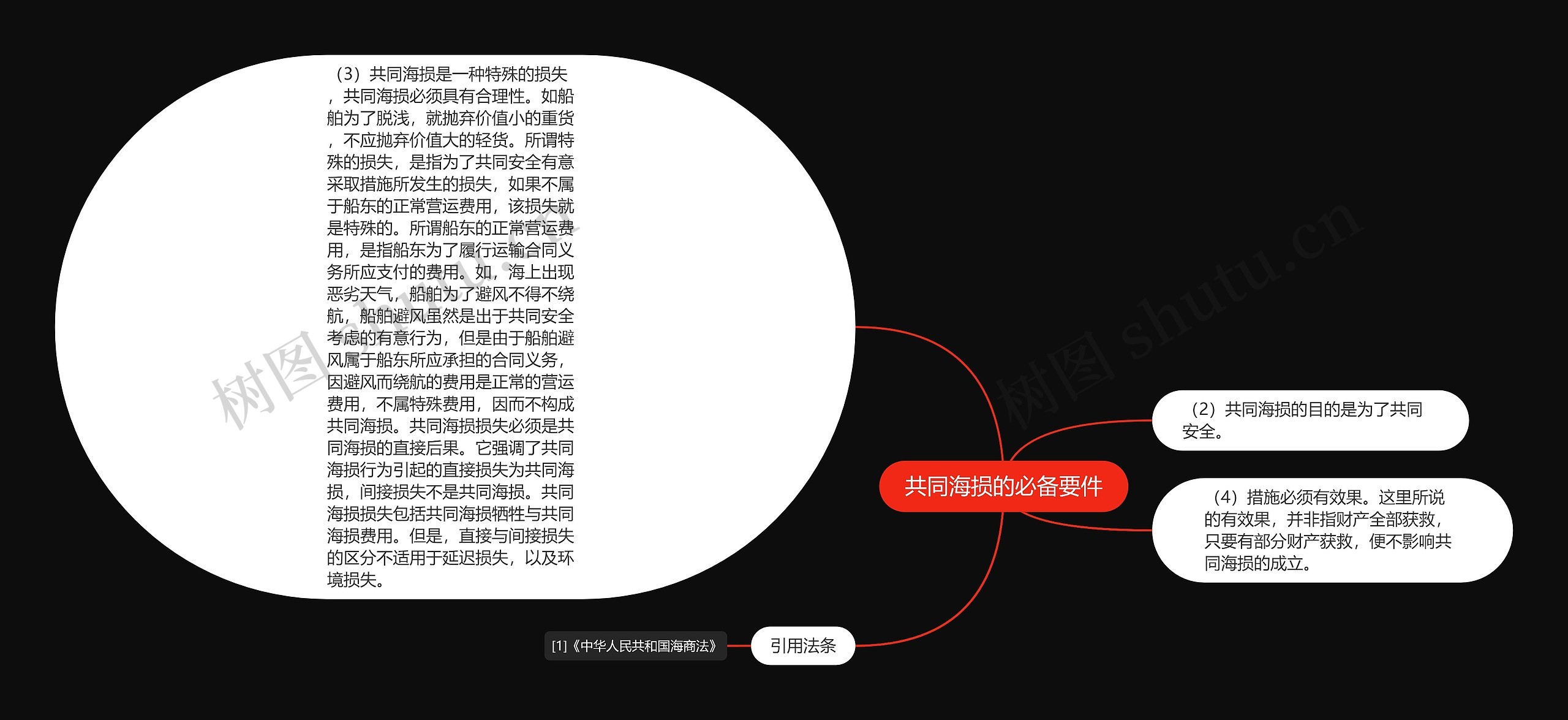 共同海损的必备要件 共同海损的必备要件