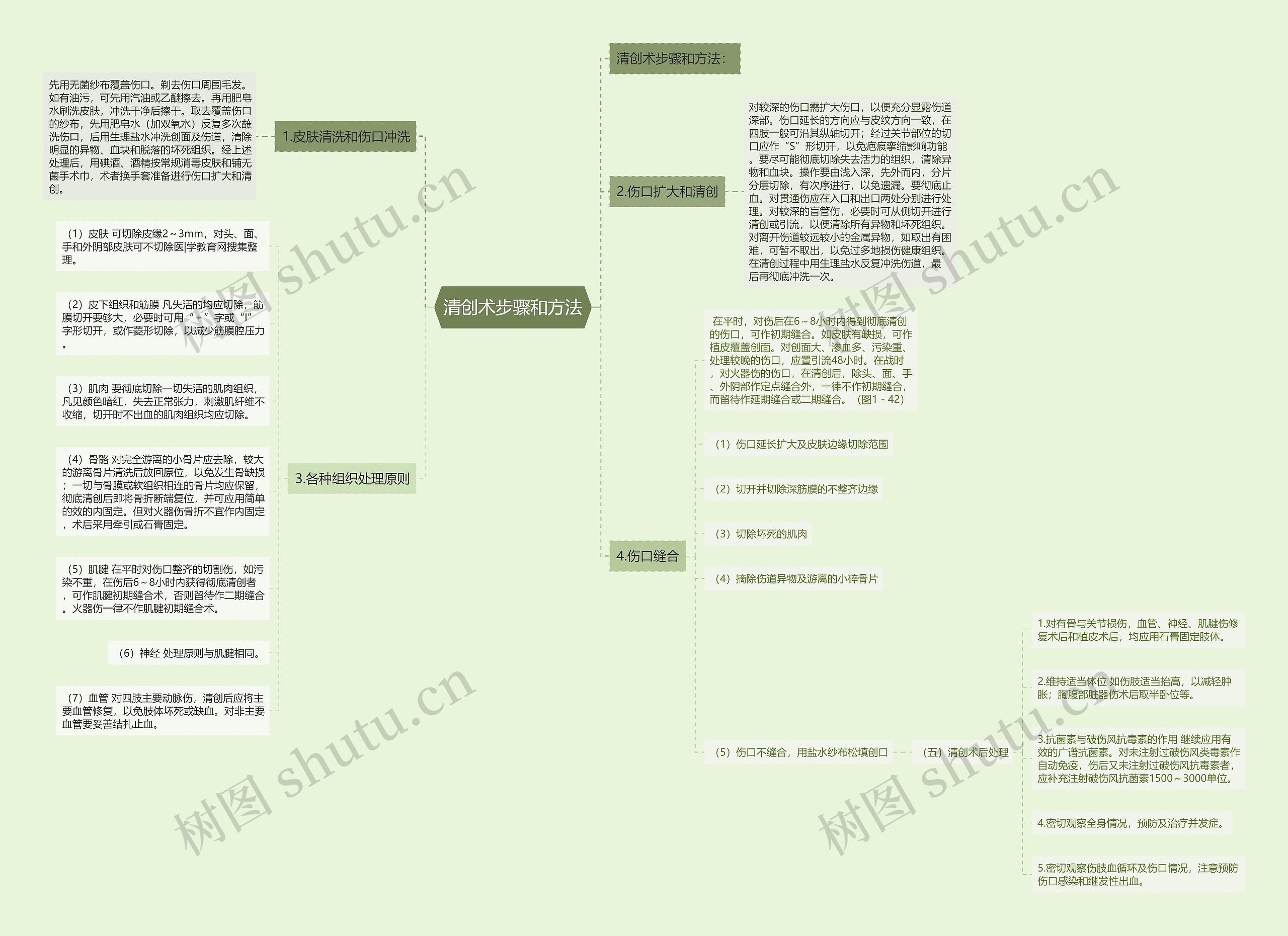 清创术步骤和方法思维导图