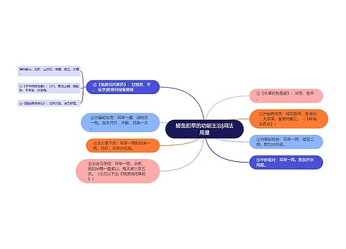 鲫鱼胆草的功能主治|用法用量