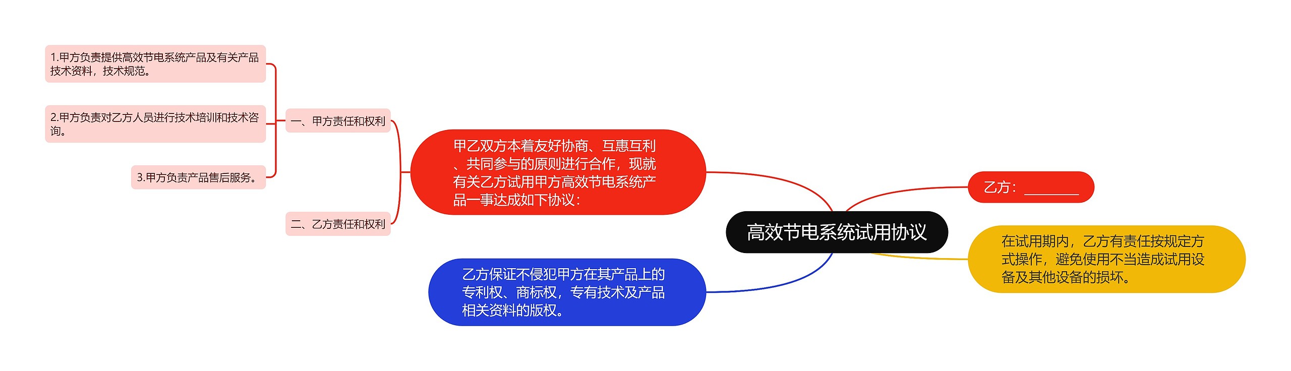 高效节电系统试用协议思维导图