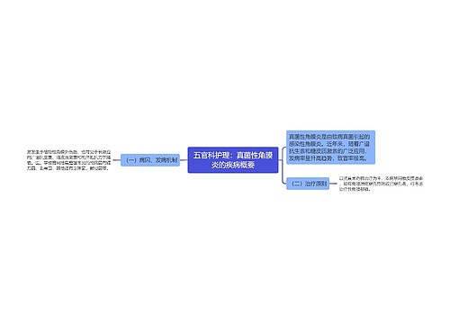 五官科护理：真菌性角膜炎的疾病概要