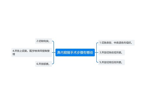 鼻内窥镜手术步骤有哪些