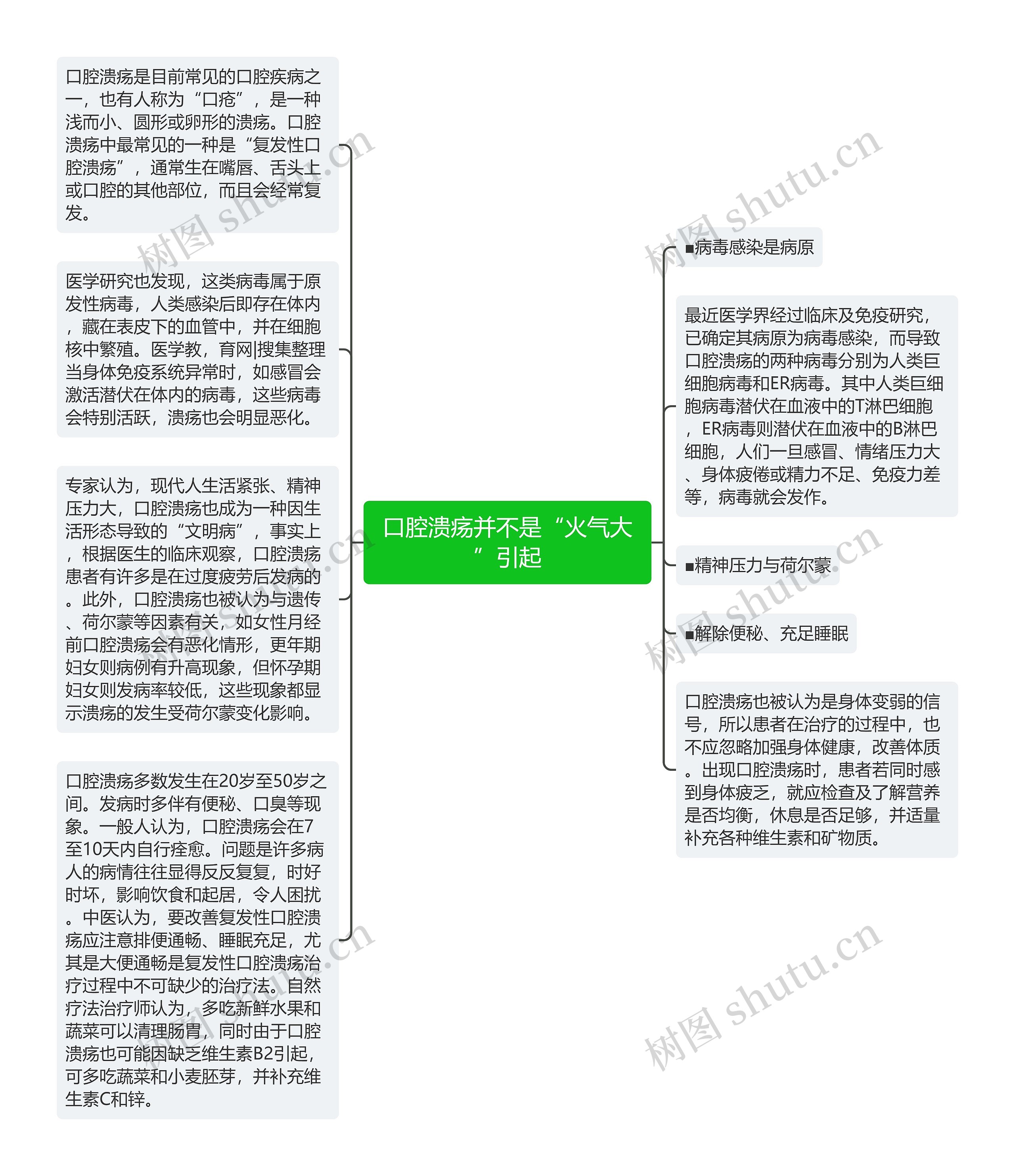 口腔溃疡并不是“火气大”引起