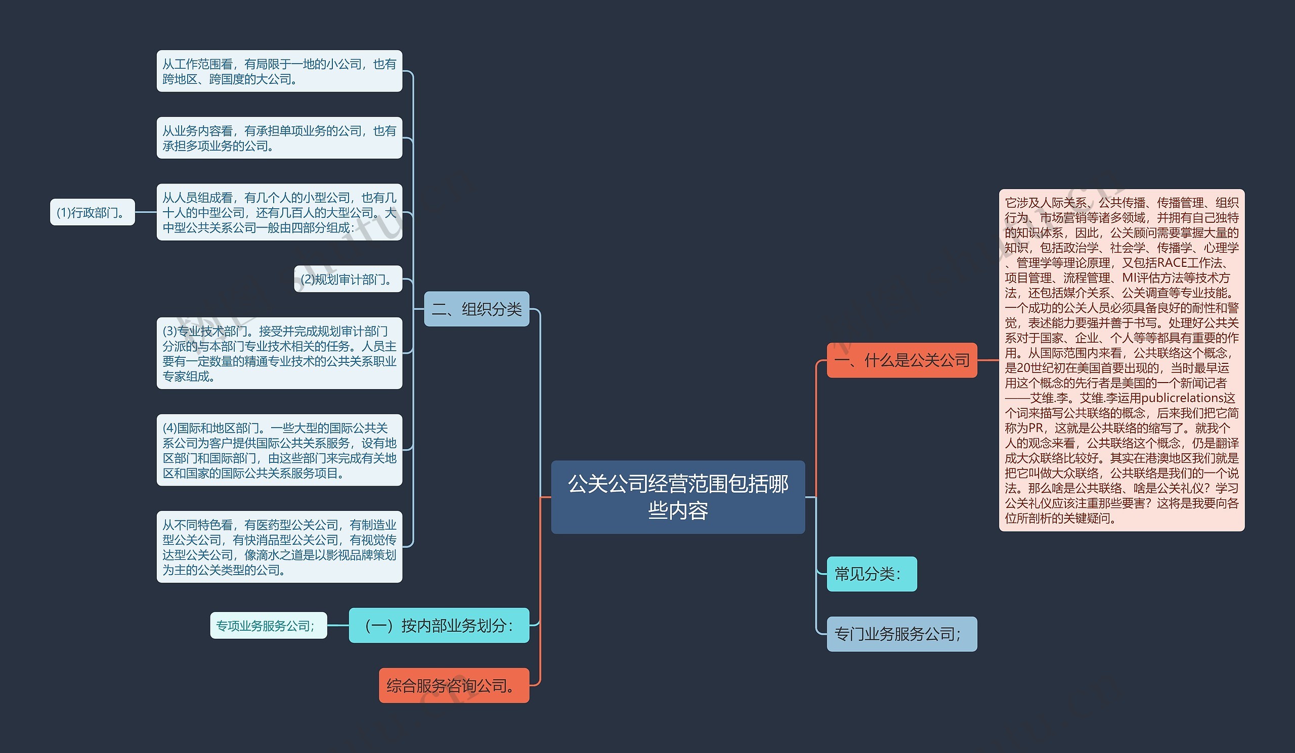 公关公司经营范围包括哪些内容