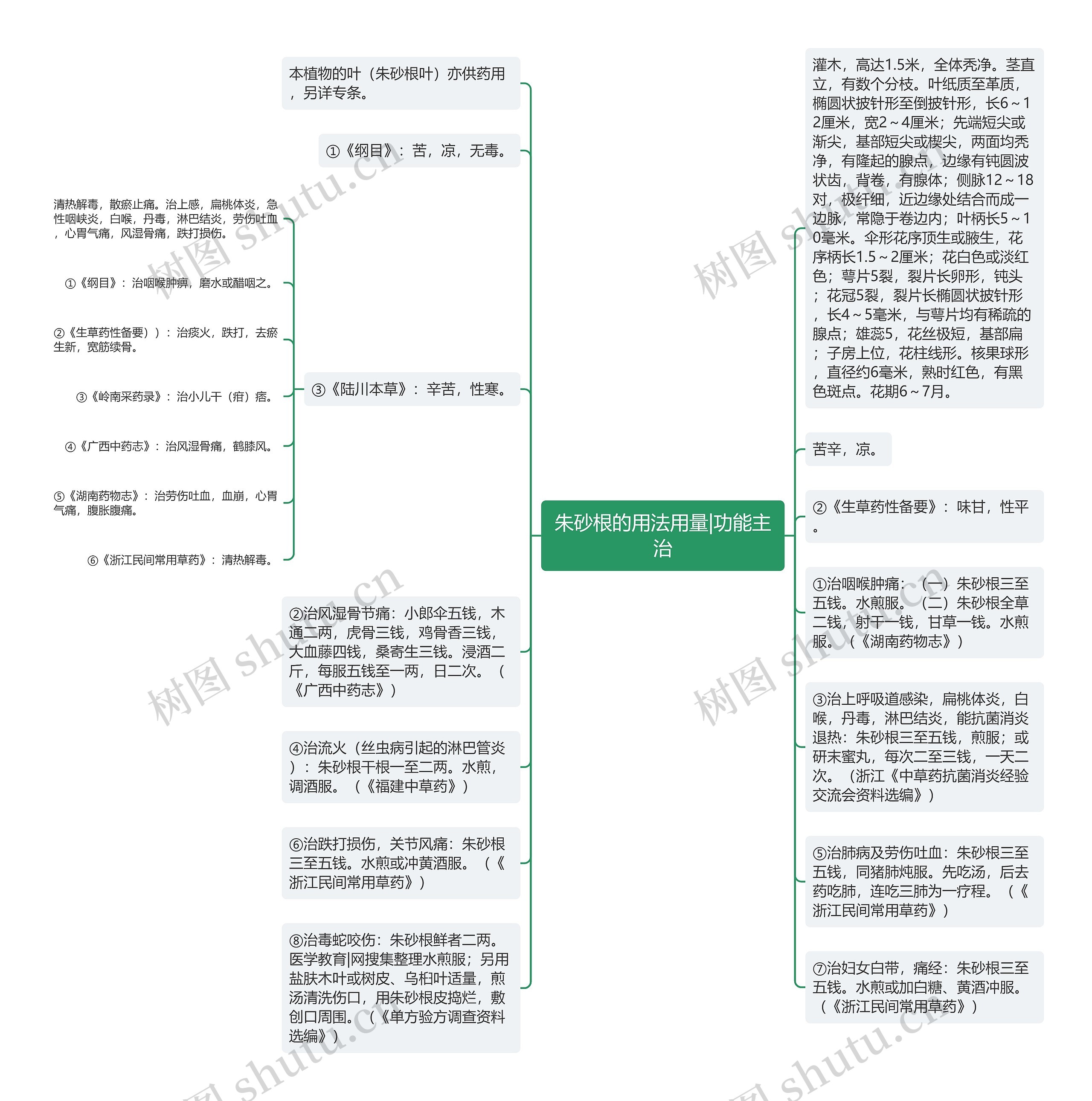 朱砂根的用法用量|功能主治