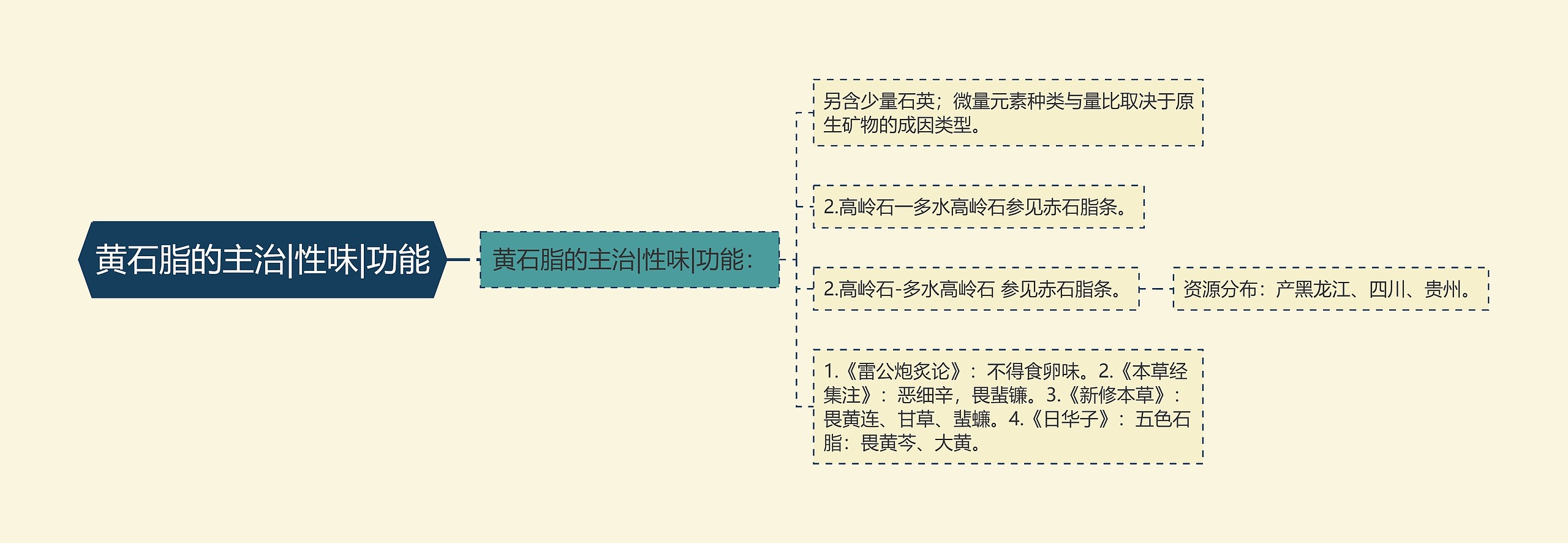 黄石脂的主治|性味|功能 黄石脂的主治|性味|功能