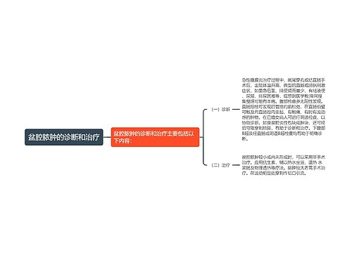 盆腔脓肿的诊断和治疗