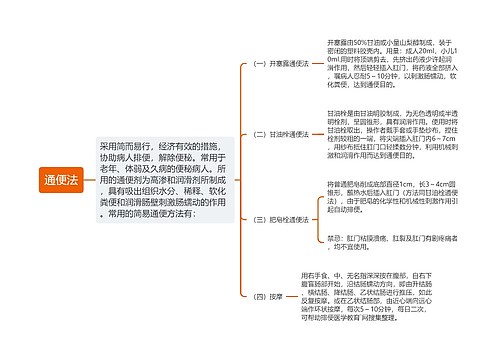 通便法