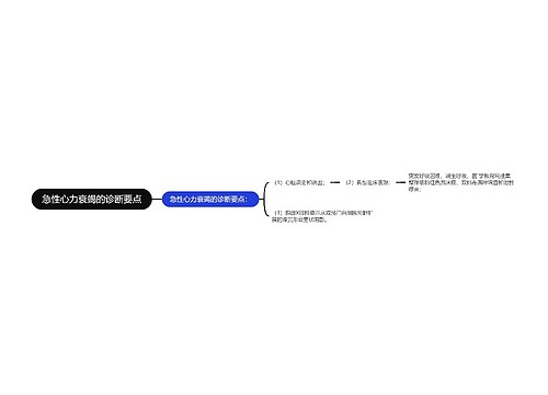 急性心力衰竭的诊断要点