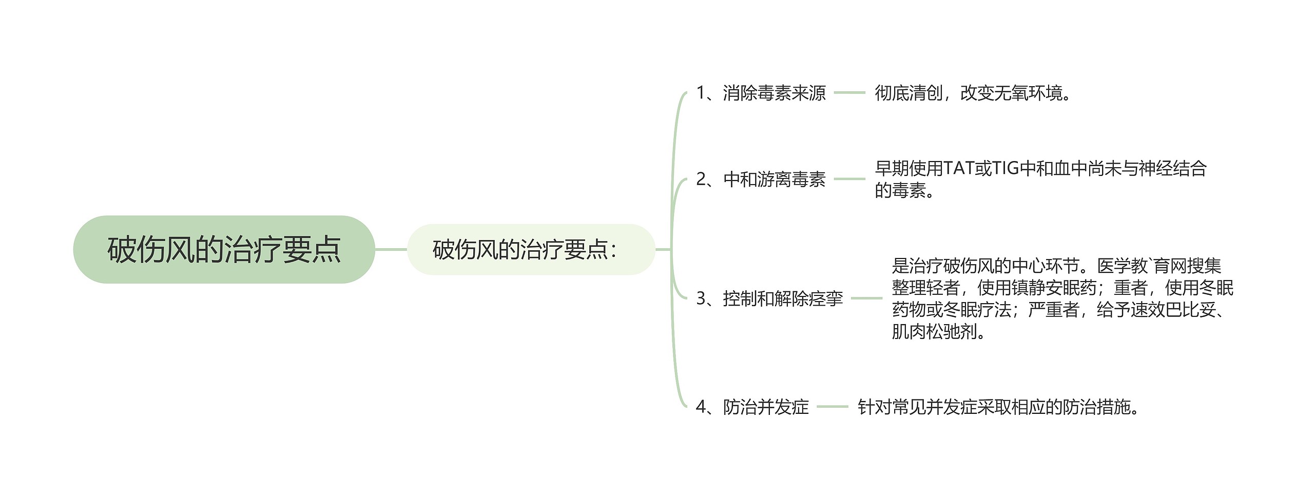 破伤风的治疗要点思维导图