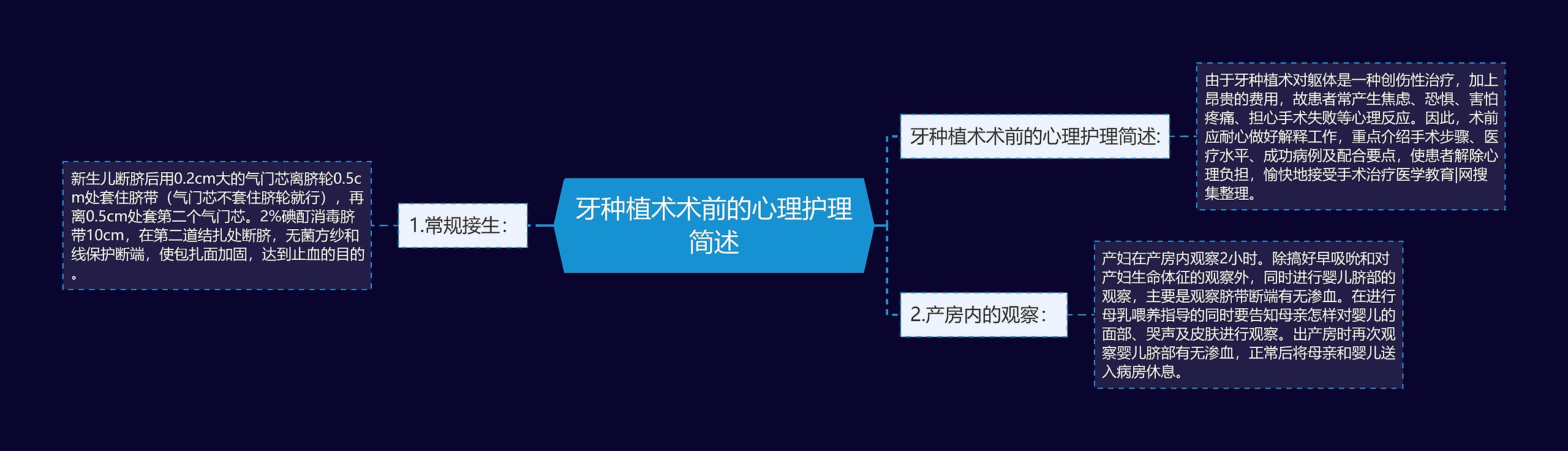 牙种植术术前的心理护理简述思维导图